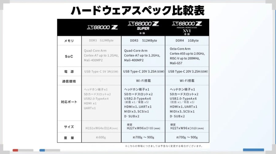 X68000 Z Series Specs