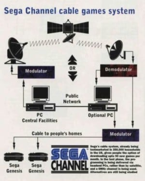 Sega Channel