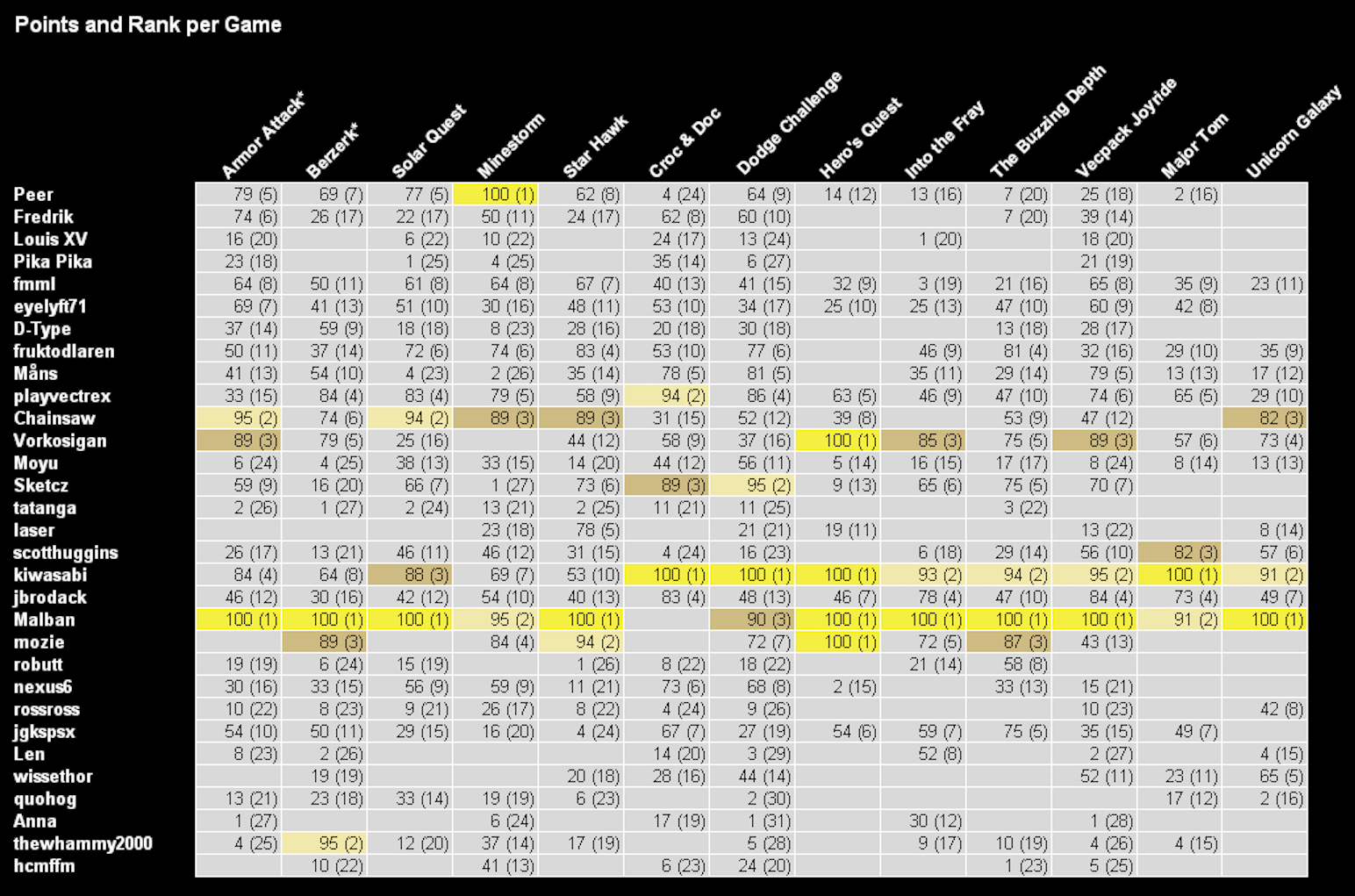We Took Part In Vector War XV, The Vectrex Community's Version Of Bloodsport 1