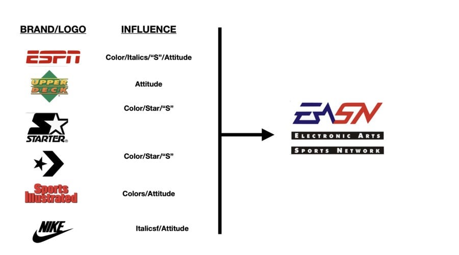 EA Influences Slide