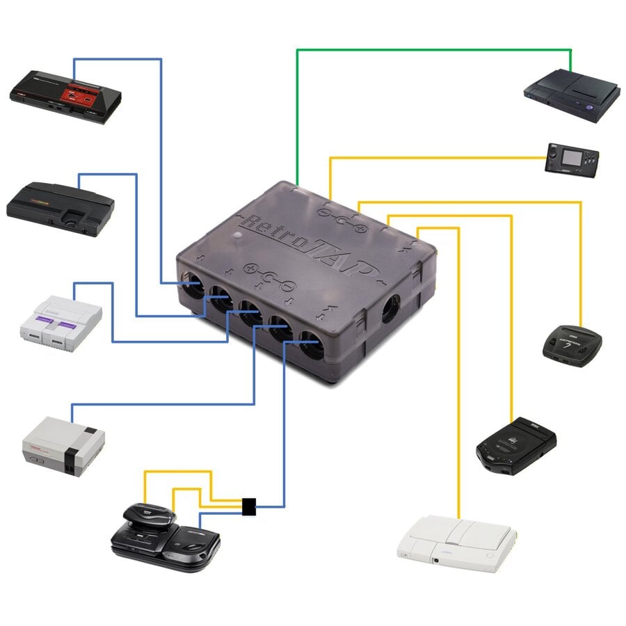 RetroTap Aims To Eradicate Your "Tangled Mess Of Ageing, Bulky Wall Warts" 2