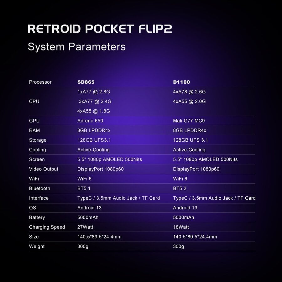 Retroid Pocket Flip 2