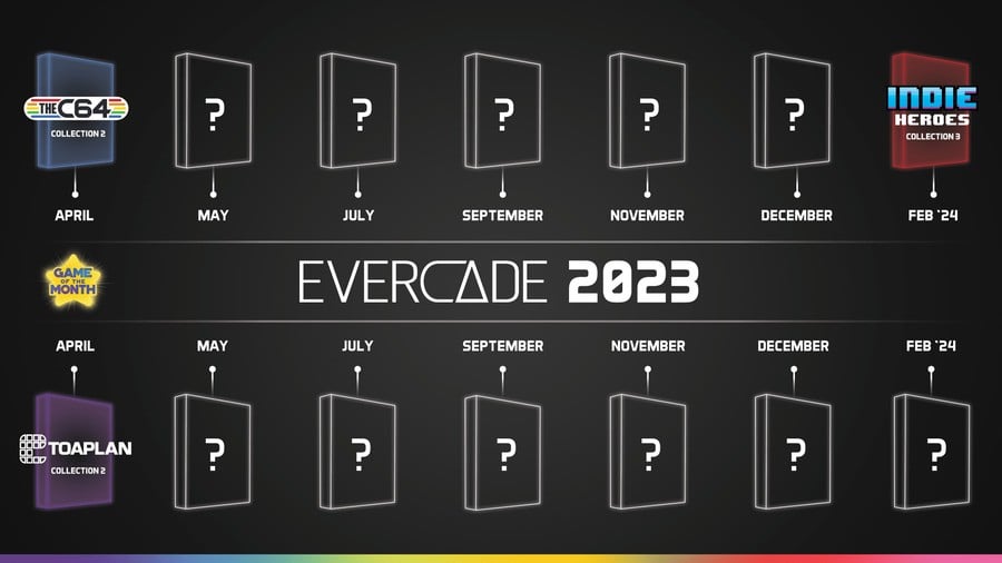 Evercade