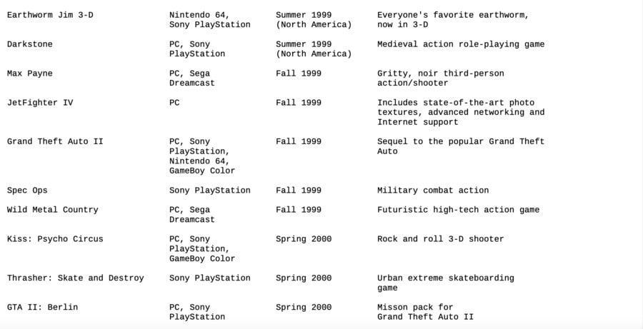 Take-Two March 1999 SEC Filing