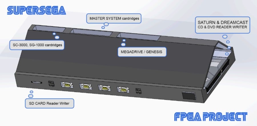 'SuperSega' FPGA Console Will Play Genesis, Master System, Saturn And Dreamcast Games 4