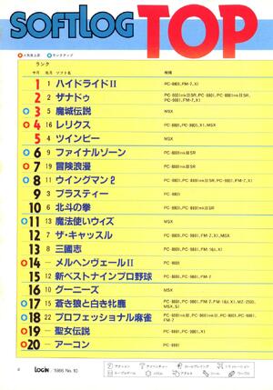 Xanadu Or Hydlide - Which Was Japan's True Highest-Selling Computer Game For 20 Years? 1