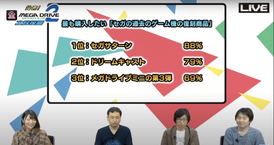 Sega Mega Drive Mini 2 Poll Results