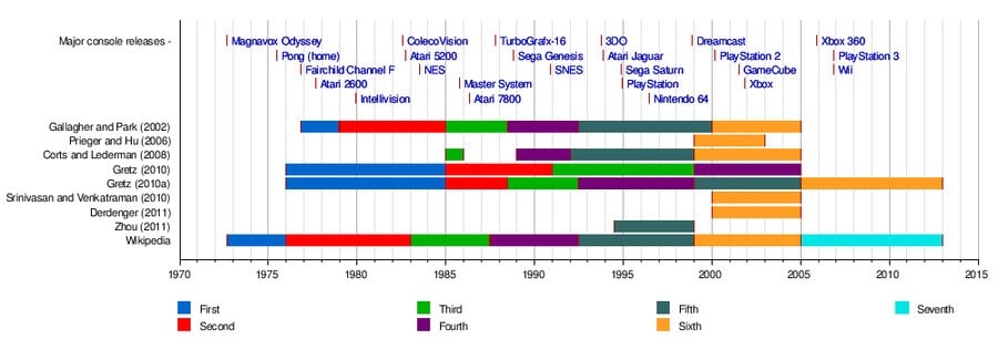 Wikipedia Comparative Analysis