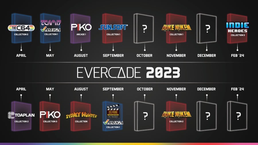 Evercade Schedule