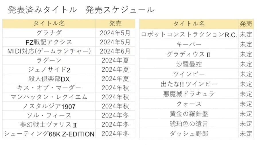 X68000 Z release schedule