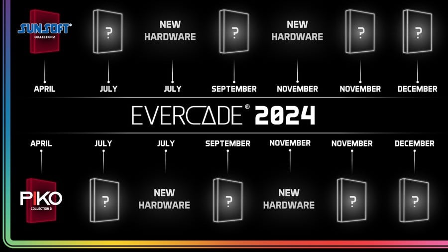 Evercade 2024