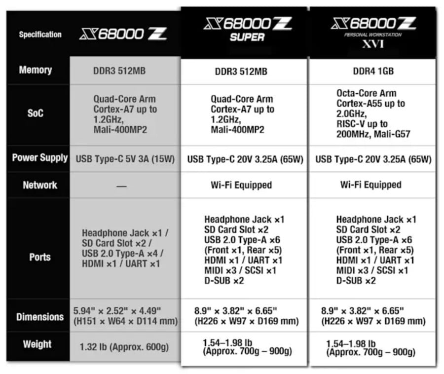 Company Behind Upcoming X68000 Micro-Consoles Wants To Know If Global Players Will Buy Them 1