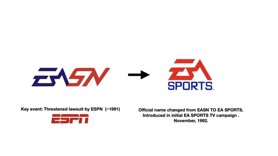 EA Sports Network to EA Sports